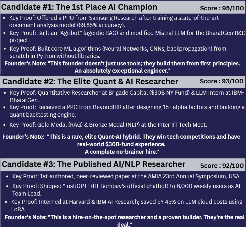 Screenshot of a GradPipe 'Talent Dossier' for a pre-vetted student developer